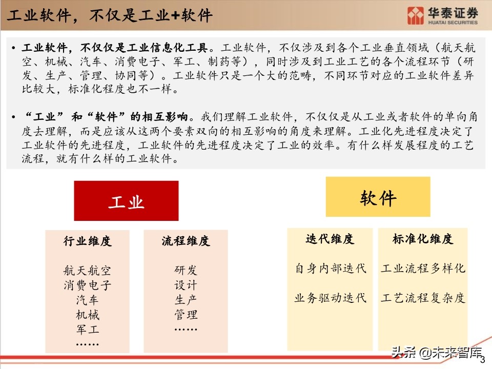 工业软件行业深度报告：132页深度剖析工业软件