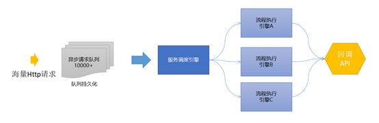 编排流程的监控