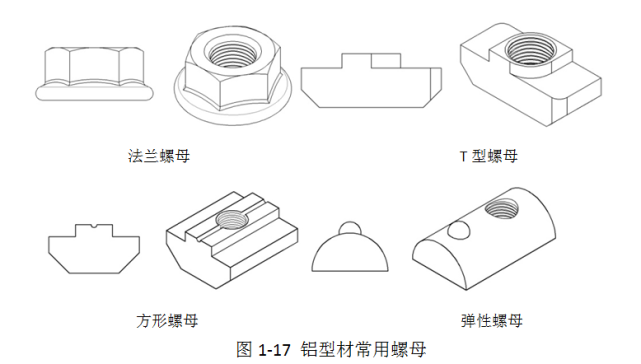 工业铝型材机架知识分类（型材种类、组合安装形式等）