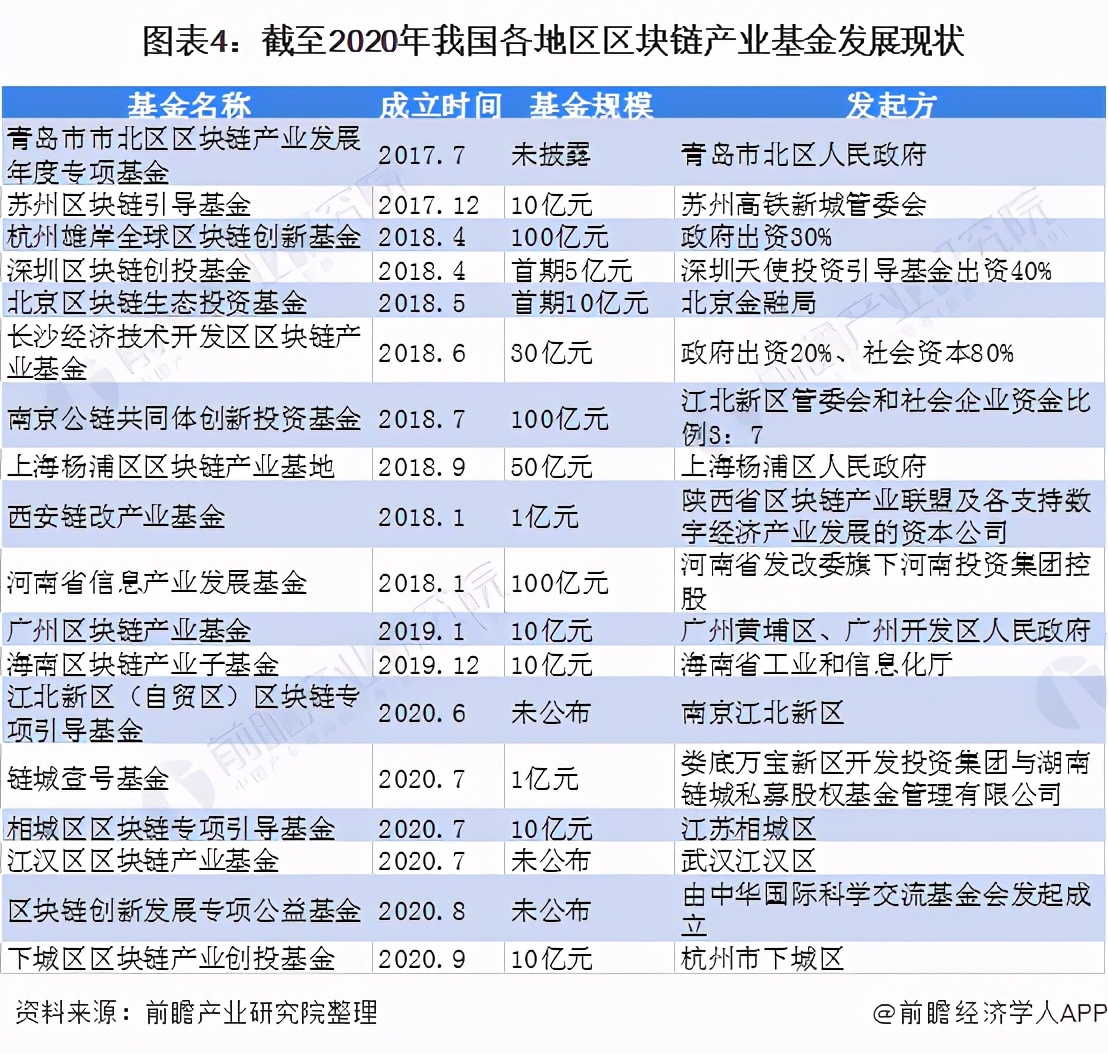 十张图看2021年中国区块链行业区域发展现状