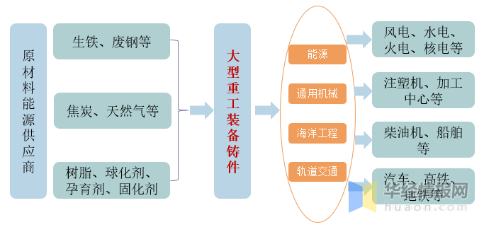 2020年铸件行业发展前景，市场对铸造改性材料的需求会进一步提高