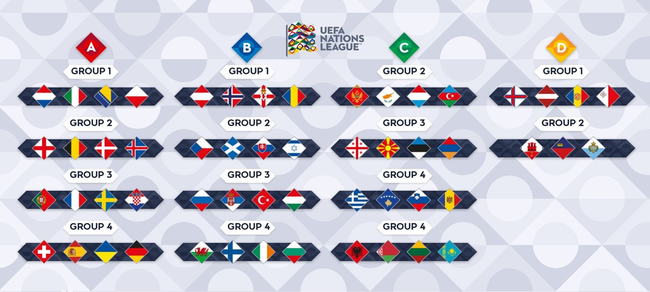 欧国联亚美尼亚vs爱沙尼亚前瞻(欧国联制度解析：分四档升降级 无直通欧洲杯资格)