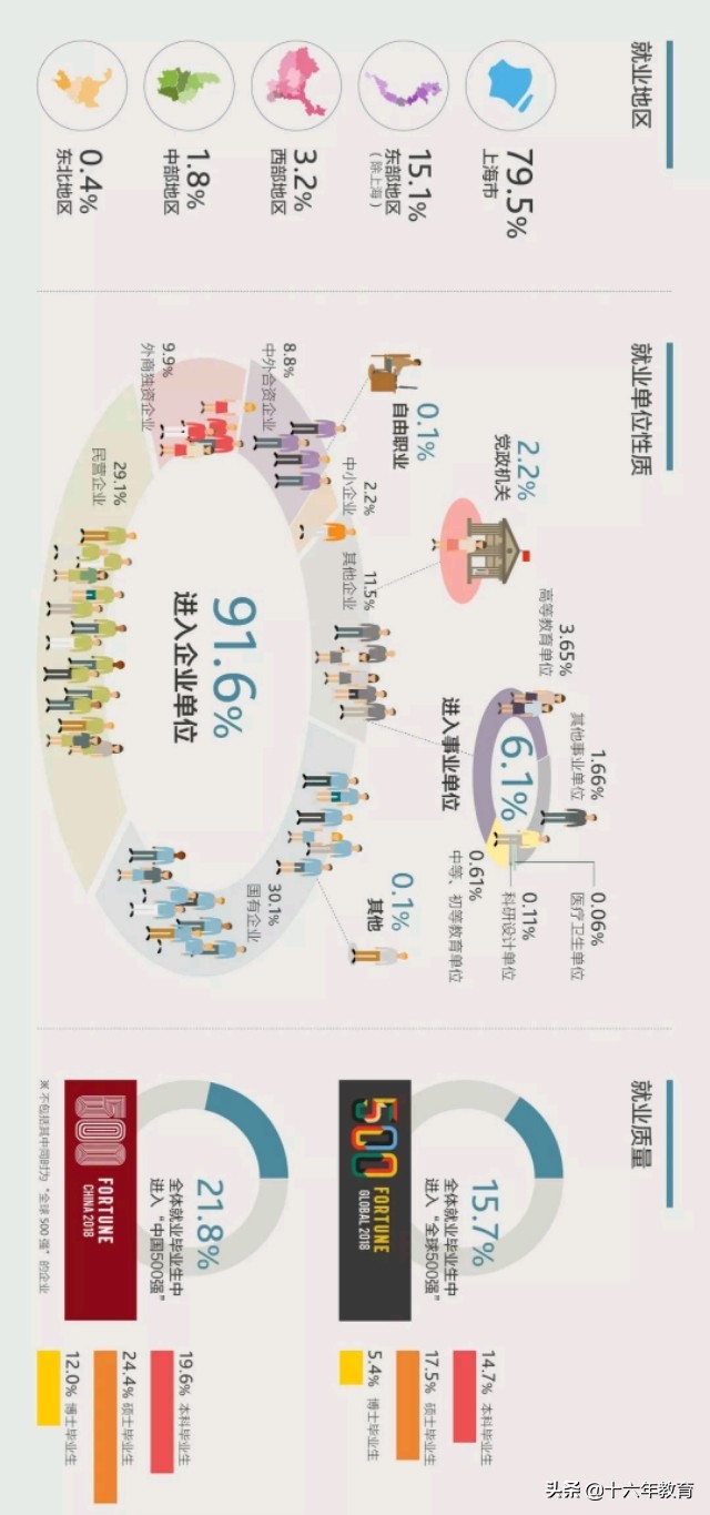 上海财经大学2019各省市区各专业录取分数线及就业质量分析
