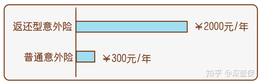 2020意外险最新测评，老人、孩子都适用