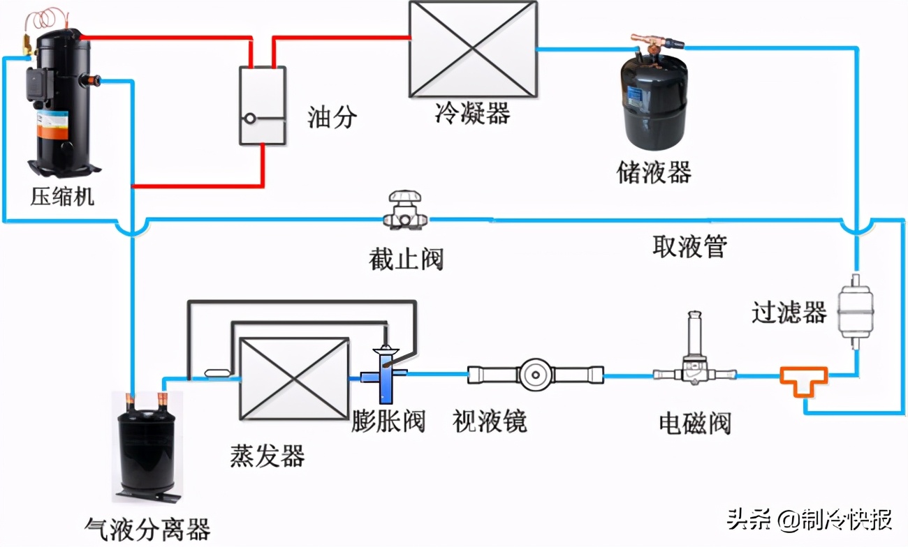 在冷冻冷藏系统中如何用好涡旋压缩机