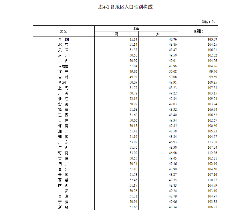 河南省人口(河南省总人口99365519人，占全国人口的7.04%)