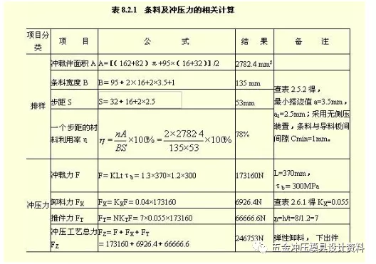 五金汽车模具翻孔工艺设计标准及模具设计实例