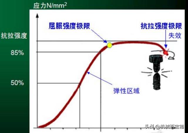 为什么螺丝钉都是顺时针拧紧？长知识！