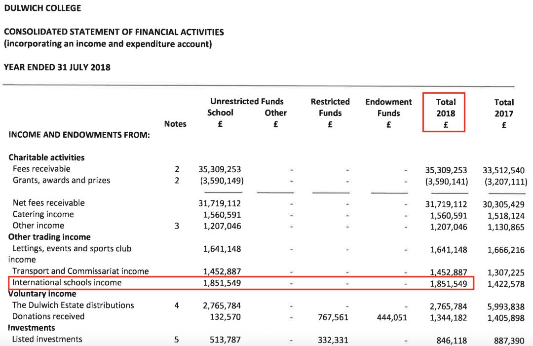 苏州国际学校集团分析：实力和品牌不行，搞不好中途倒闭没学上