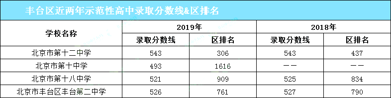 2020期末考前必看！想要进入优质高中，你需要考多少分？