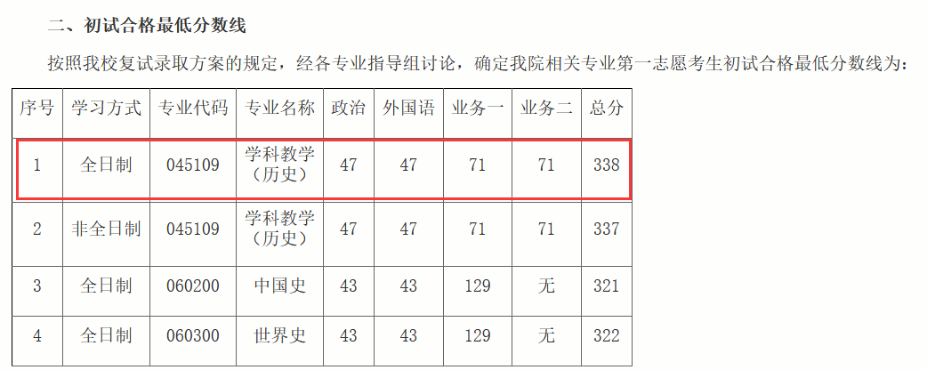 華南師範大學公佈擬錄取名單,5人放棄錄取,調劑29人放棄複試