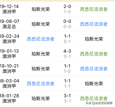 珀斯光荣气势如虹(1月19日澳超：珀斯光荣本轮是否延续6连胜且打破不胜流浪者的战绩)