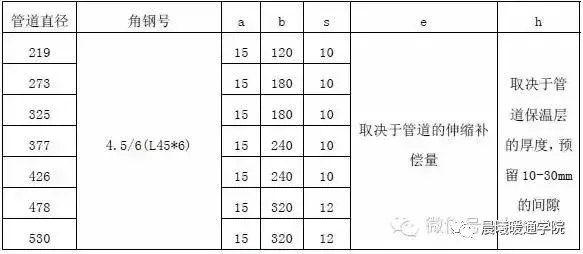 暖通支吊架做法大全，附计算和图片