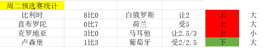 俄罗斯世界杯黑八(大赢家盘路研读：红魔八球大胜领衔，强队呈复苏之势)