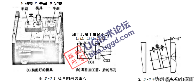 模架的基本加工项目及要求