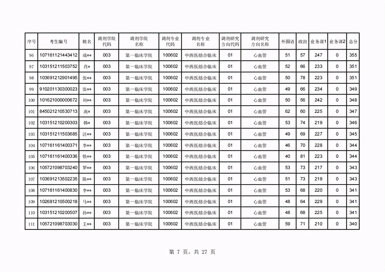 辽宁中医药大学2021年硕士研究生首批调剂复试名单及日程表公布