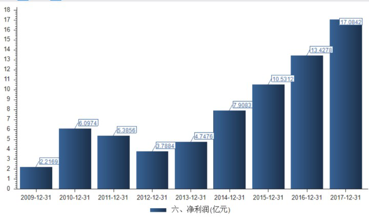 卖身美的：还记得当年的小天鹅洗衣机吗？