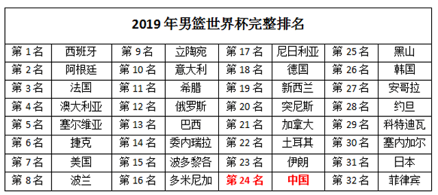 李楠为什么复出nba(深度分析：杜锋凭啥取代李楠？不外乎四个原因，有无奈也有尝试)