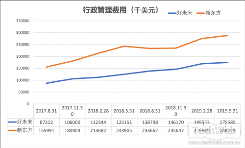 股价表现冰火两重天 好未来和新东方财报都透露了什么？