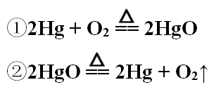 红磷燃烧的现象和化学方程式-(干货︱最全初中化学知识点背诵详细版 2.1 空气)