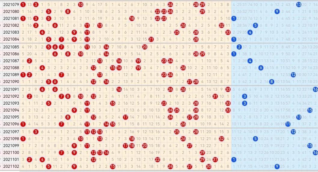21103期双色球五种走势图，蓝球汇总只有三个号码，谨慎参考