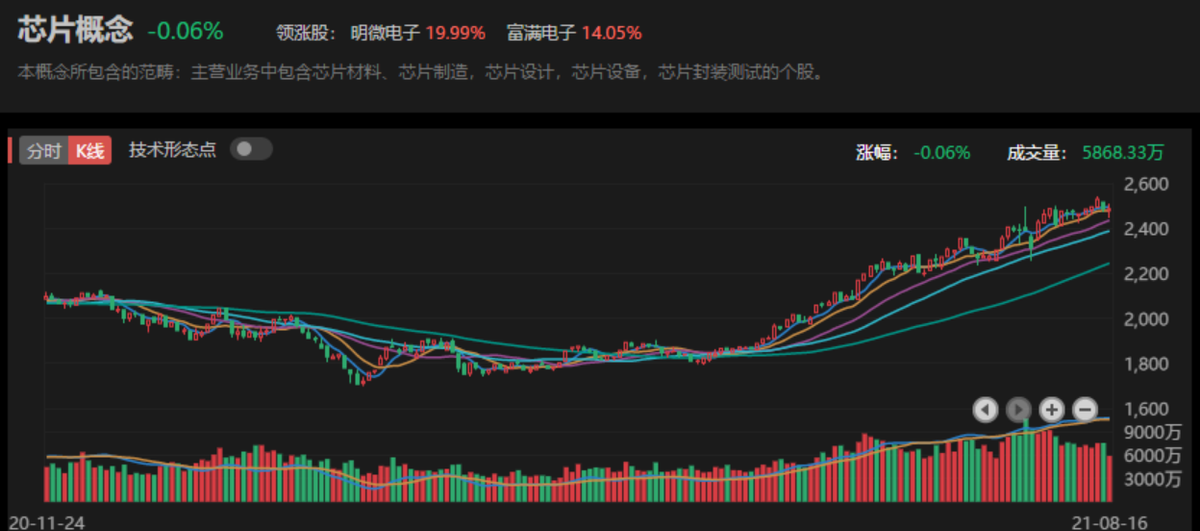 低估值基金买入一定赚？高估值基金买入一定亏？