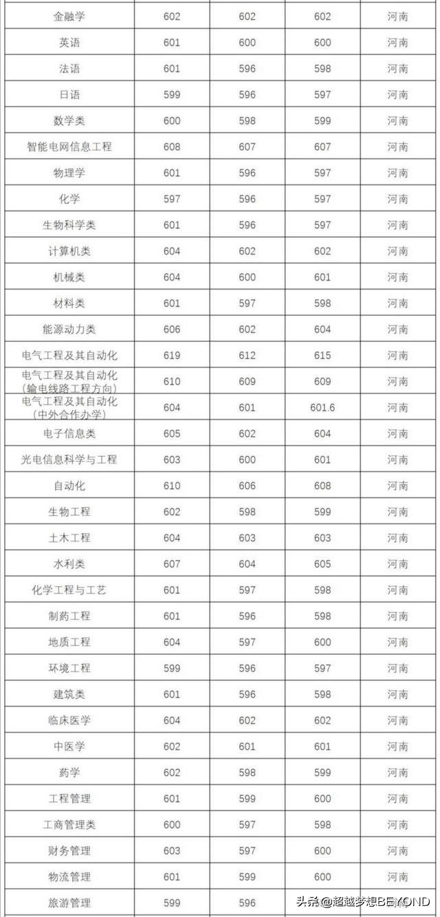 三峽大學分數線三峽大學2020年本科各專業錄取分數統計