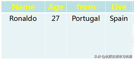 他和他的朋友们都喜欢踢足球英文(英语原版阅读：Messi and Ronaldo)