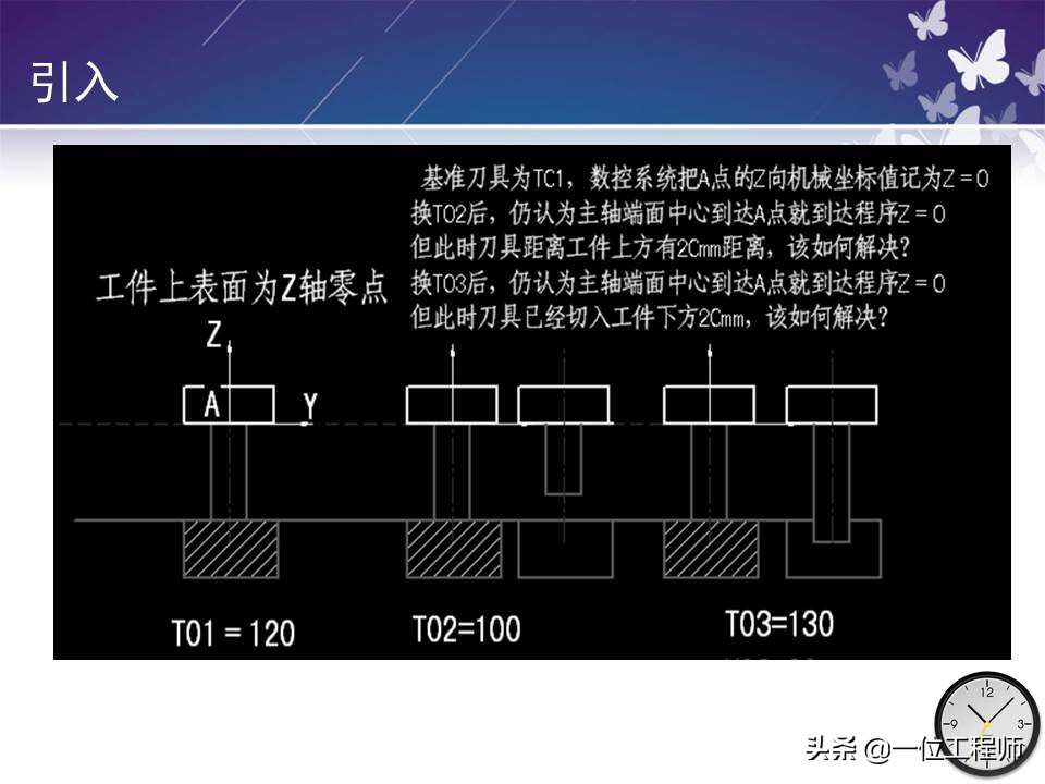机械零件的加工，带孔零件如何加工？一文全面介绍机床加工程序