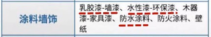 关于材料费的调价(装修材料费年年涨？老工头泄密2019最新报价单，拿去砍价不扔钱！)