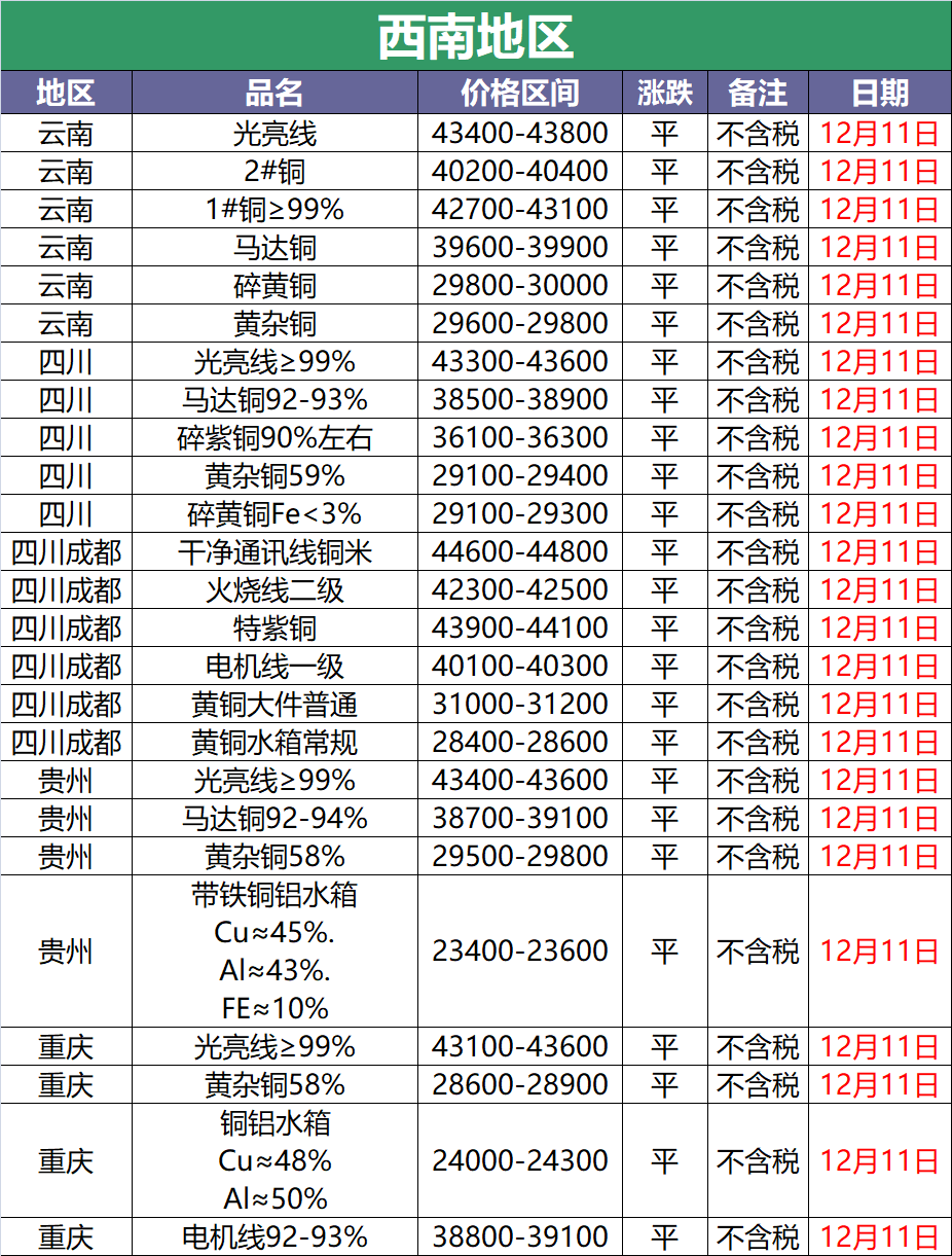 辽宁废铜一斤今日价格「今日电缆废铜回收多少钱一斤」