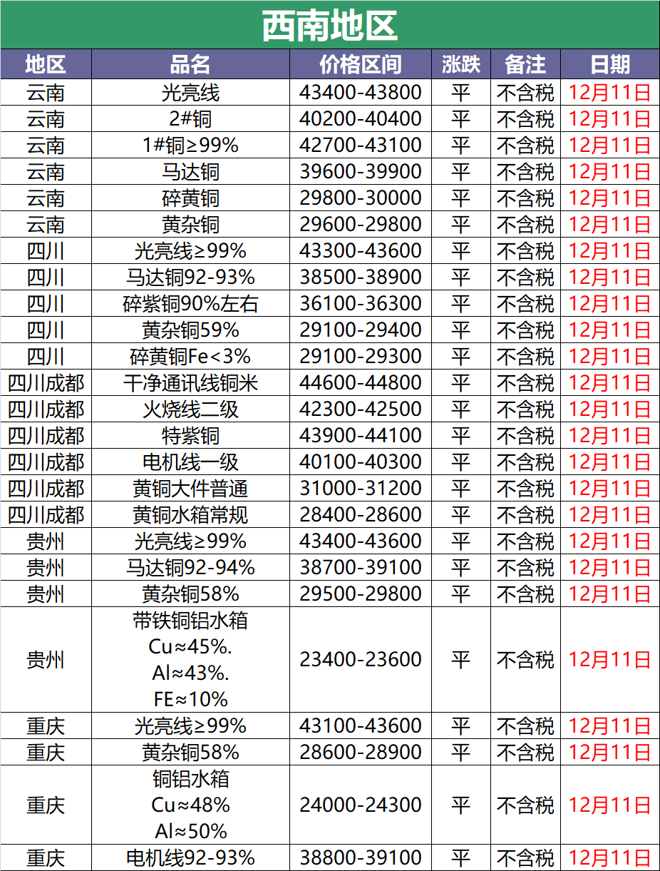 沈阳废铜今日价格表（铜价格今日价格废铜）