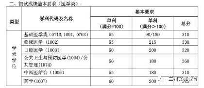 名校近5年大数据丨复旦大学