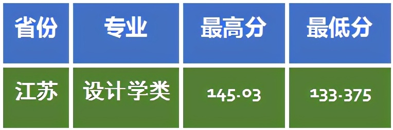 张莉升学分析：美术联考235分文化428分，考山西大学难吗？