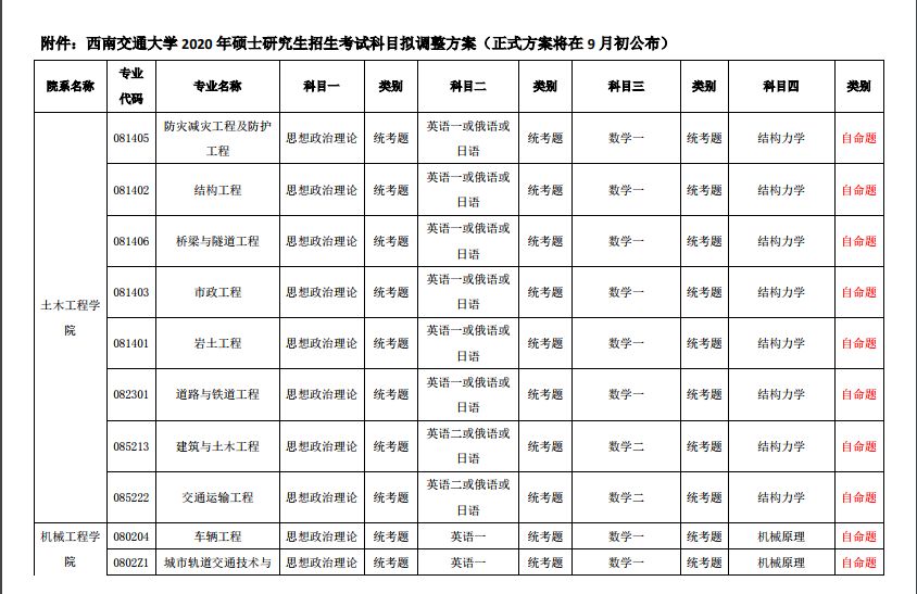 已公布20考研招生目录及考试科目院校汇总，部分变动较大