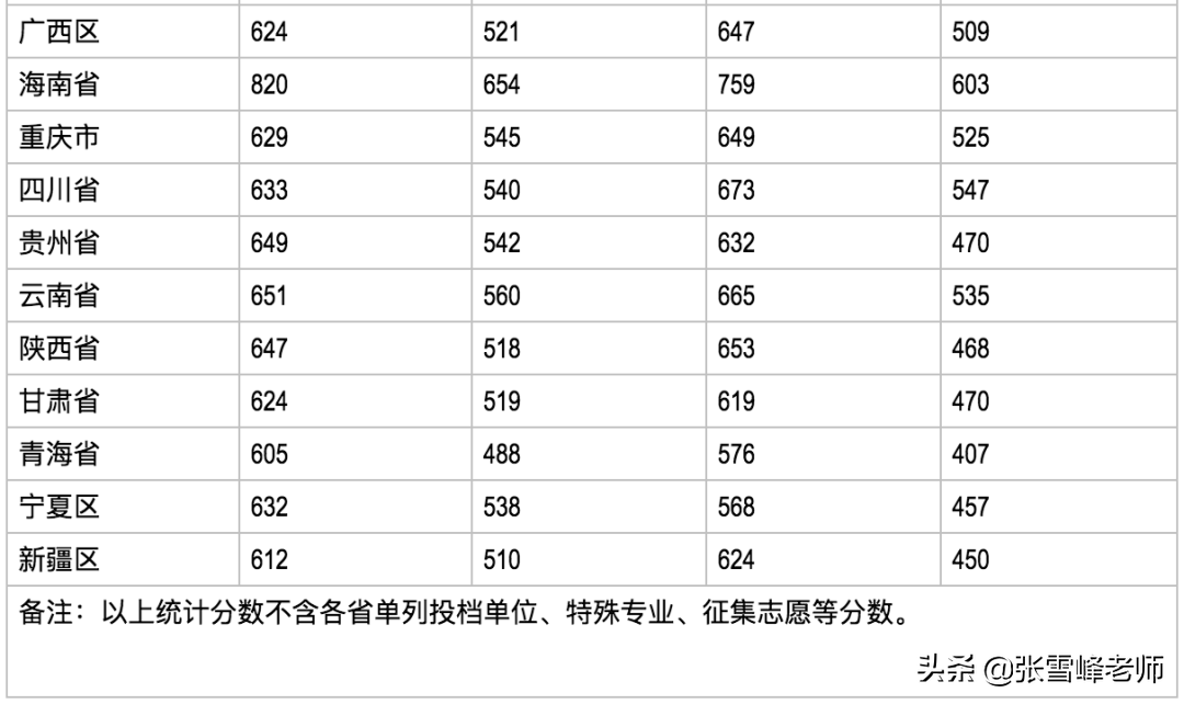 张雪峰讲高考:中国新一线城市排名出炉, 这5座城市高校多、发展好