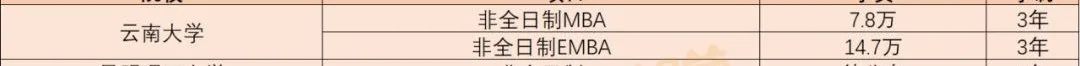 「MBA学费」全国各省学费 TOP1院校！（也是各地区含金量第一哦）