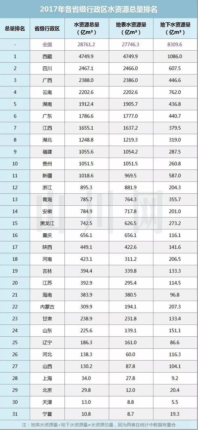 每月水费翻倍交？只需一根绳子，一个月能省上百元水费，学学吧