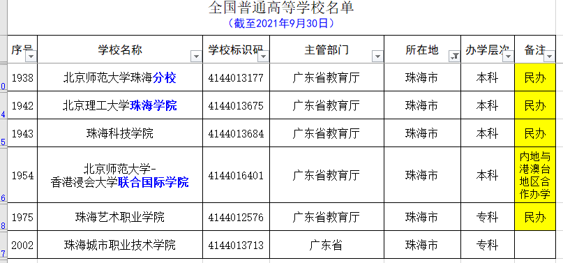 广东除去广州和深圳，其它城市的大学名单和分类（2021.09）