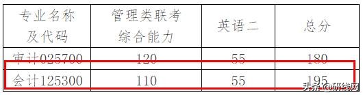 MPAcc择校 | 南京大学、东南大学招生、录取、学制学费等情况分析