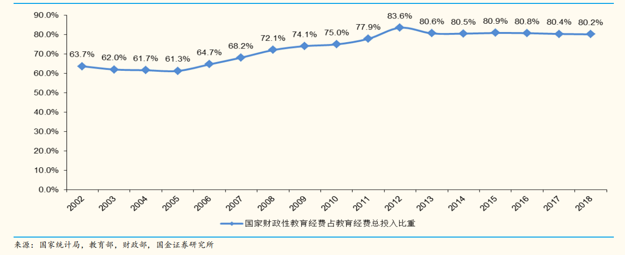 在希望的田野上：希望教育行业环境分析