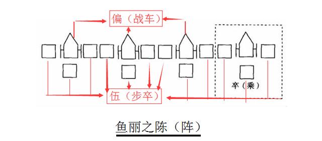 读《鱼丽》| 诗经请你吃鱼，吃货能吃出3种诗意