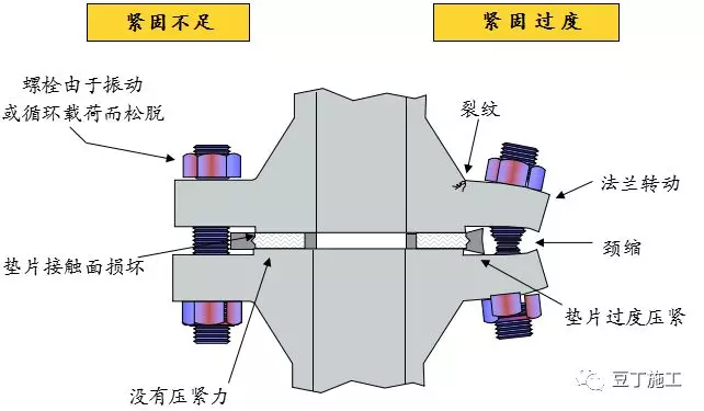 德国制造的创新紧固连接件，大家看看牛不牛？