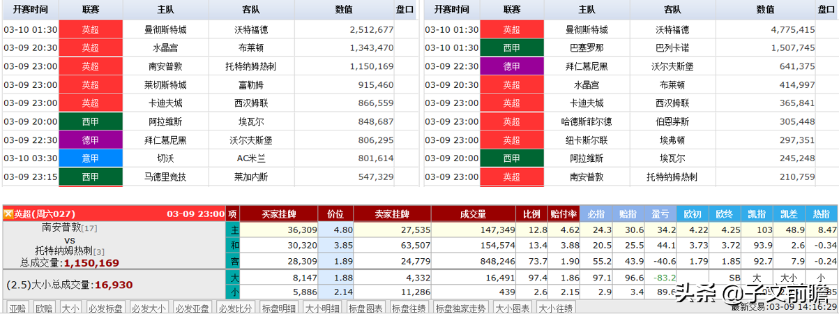 富哥专栏去哪里看英超(英超30轮（周六版）：曼城VS沃特福德，南安普顿VS热刺！)