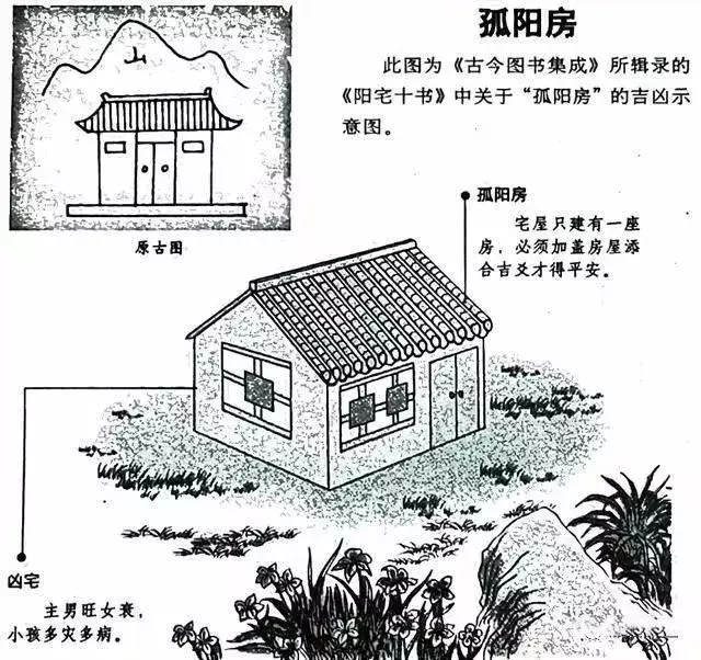 建议再认真看看的48个风水漫画，你想了解的住宅风水知识都齐全了