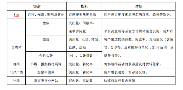 运营方案怎么写，你真的懂？