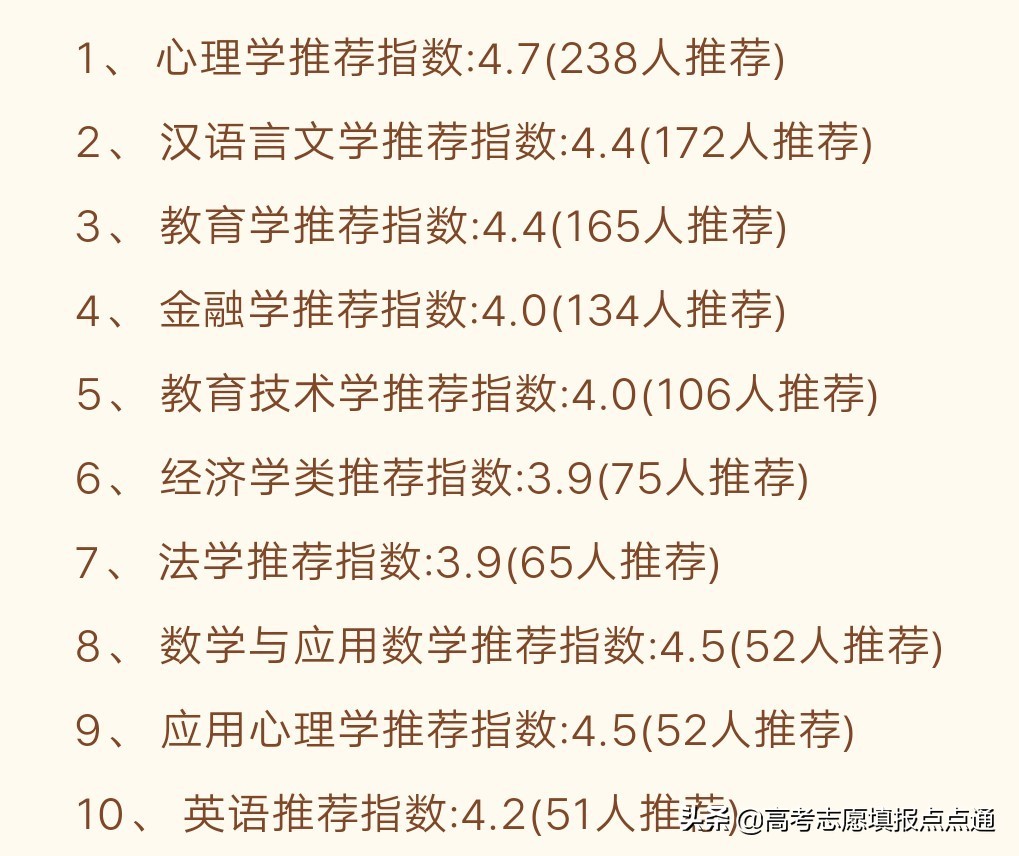 华南师范大学优势专业分析及2019、2018、2017年各省录取分数线