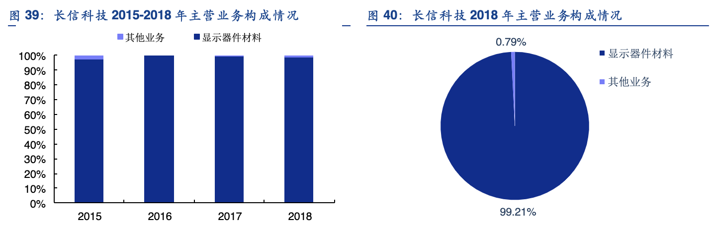 「行业深度」折叠屏手机产业链：柔性AMOLED、铰链、散热、电池