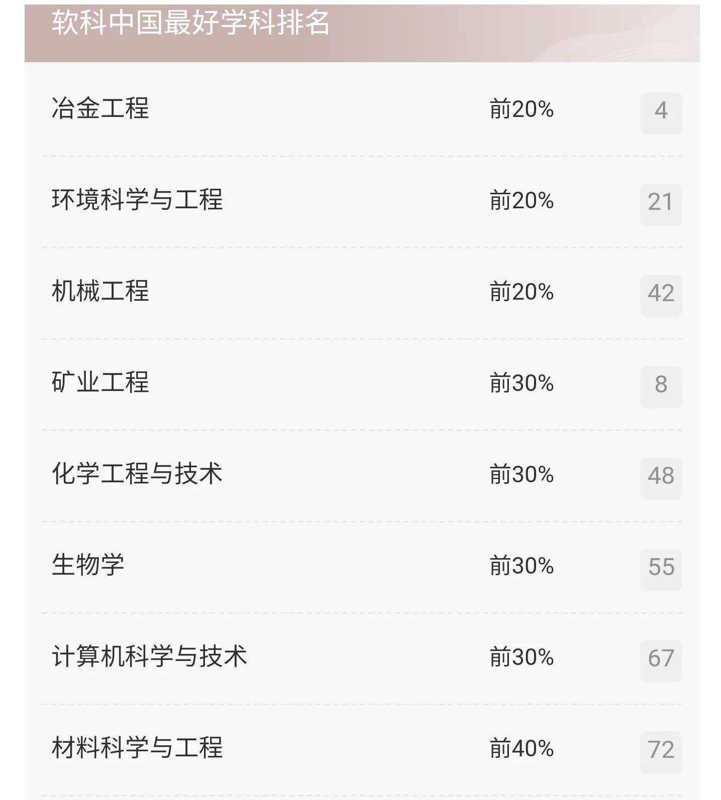 昆明理工为什么排名高？是吹出来的吗？