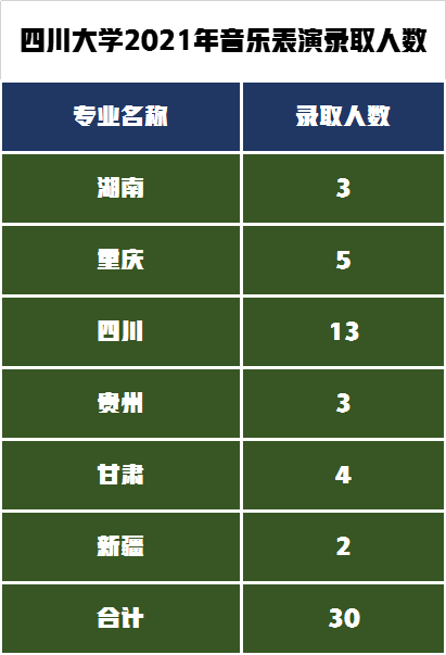 西南交通2020年錄取分數線_西南交通大學分專業錄取分數線_2023年西南交通大學希望學院錄取分數線(2023-2024各專業最低錄取分數線)